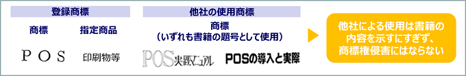 POS事件