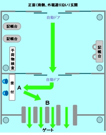 図：玄関から受付、ゲートまでの導線
