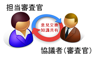協議