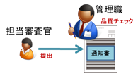 決裁