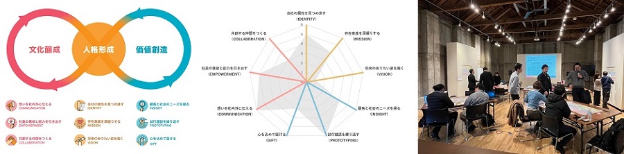改良した「デザイン経営コンパス Ver.2」及び全国5地域の自治体・支援機関・支援企業の皆さまと共催したデザイン経営コンパスワークショップの実施レポート