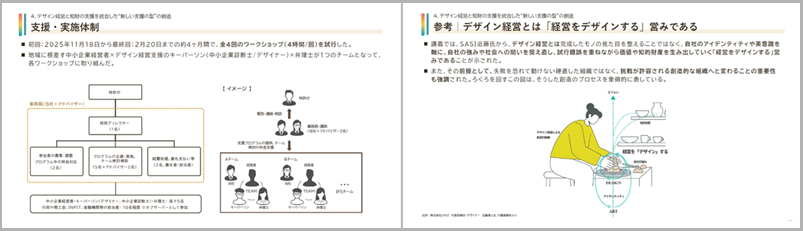 図3 試行プログラムの実施体制およびワークショップ資料の一部