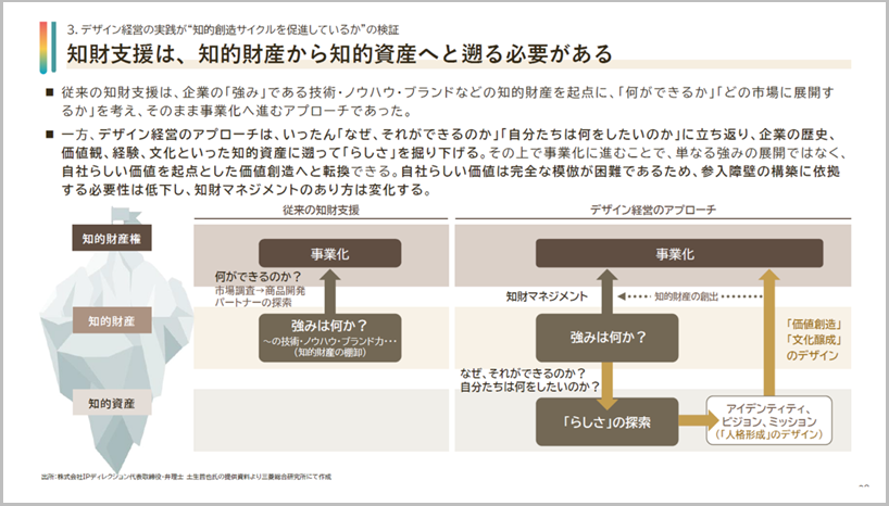図2 デザイン経営は知的財産を豊かにする
