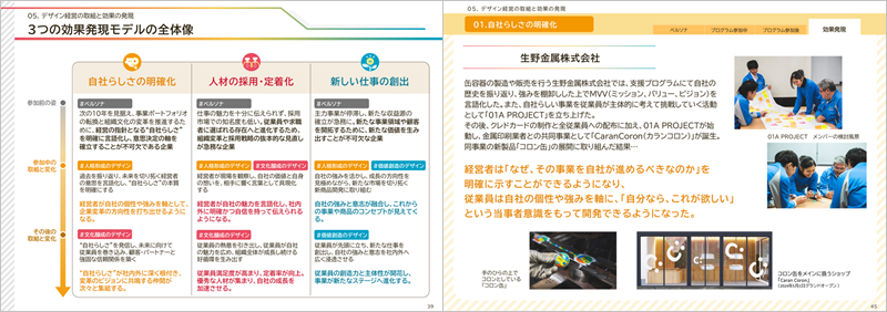 図2　デザイン経営の取組と効果の発現
