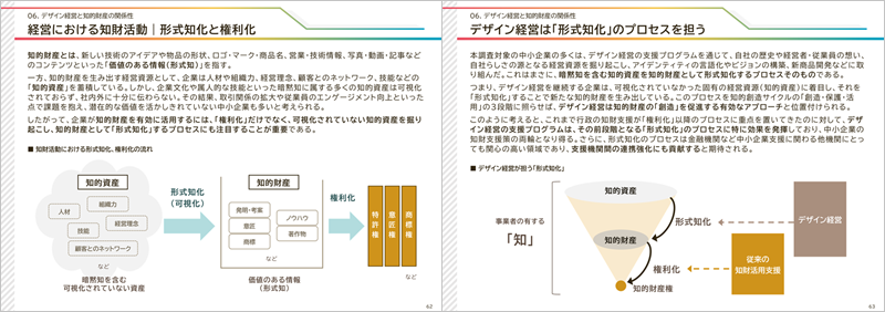 図3　デザイン経営と知的財産の関係性