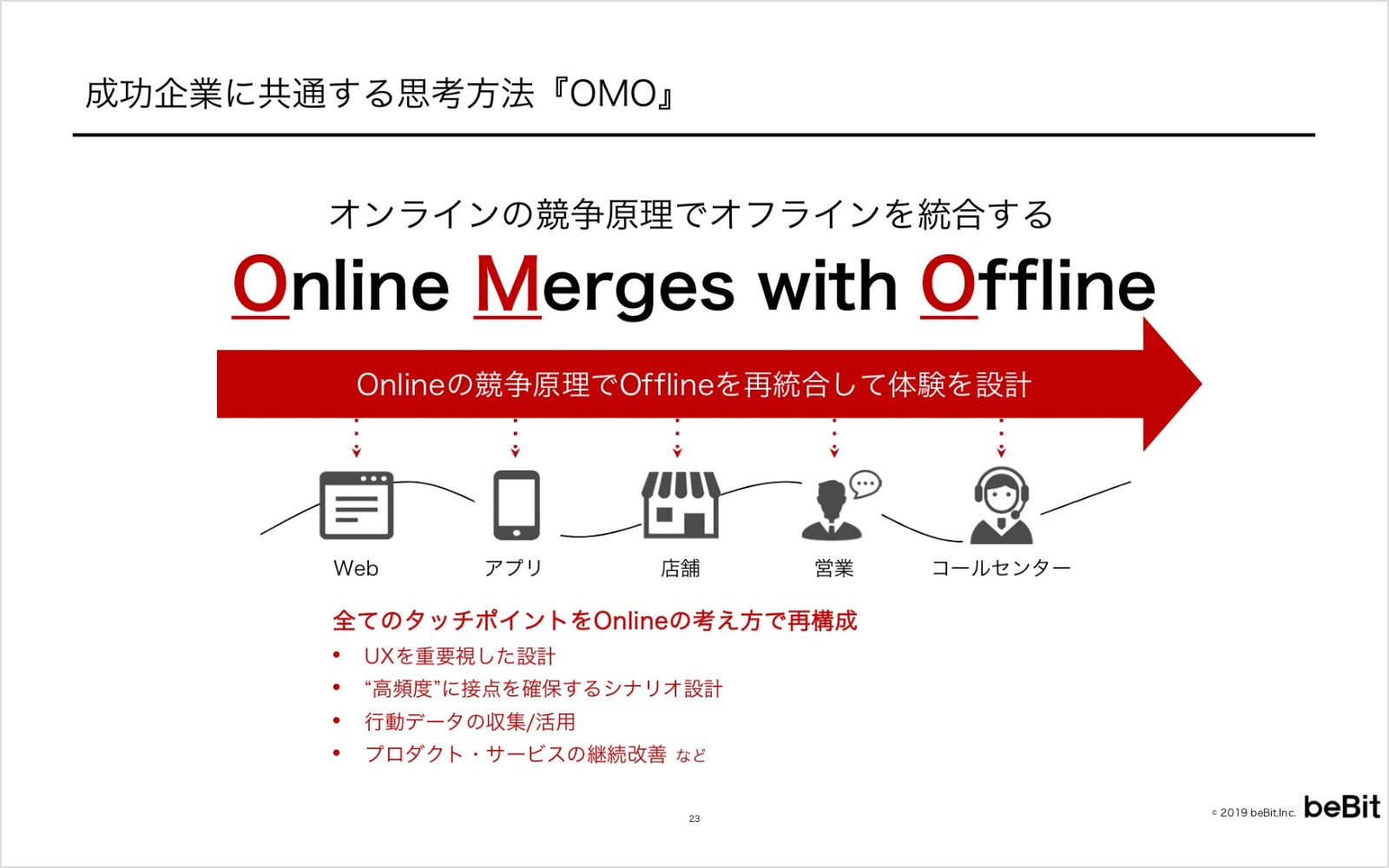 オフラインでオンライン的な戦い方をするのイメージ画像