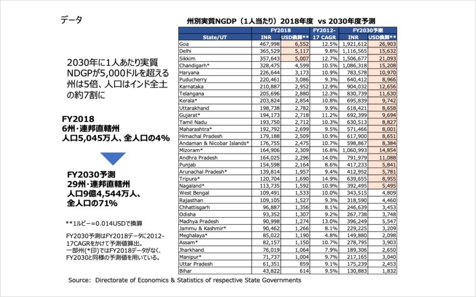 インドの都市部ではすでに世界最先端の暮らしがあるのイメージ画像