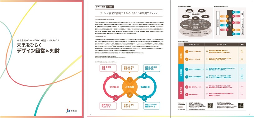 （図）中小企業のためのデザイン経営ハンドブック2