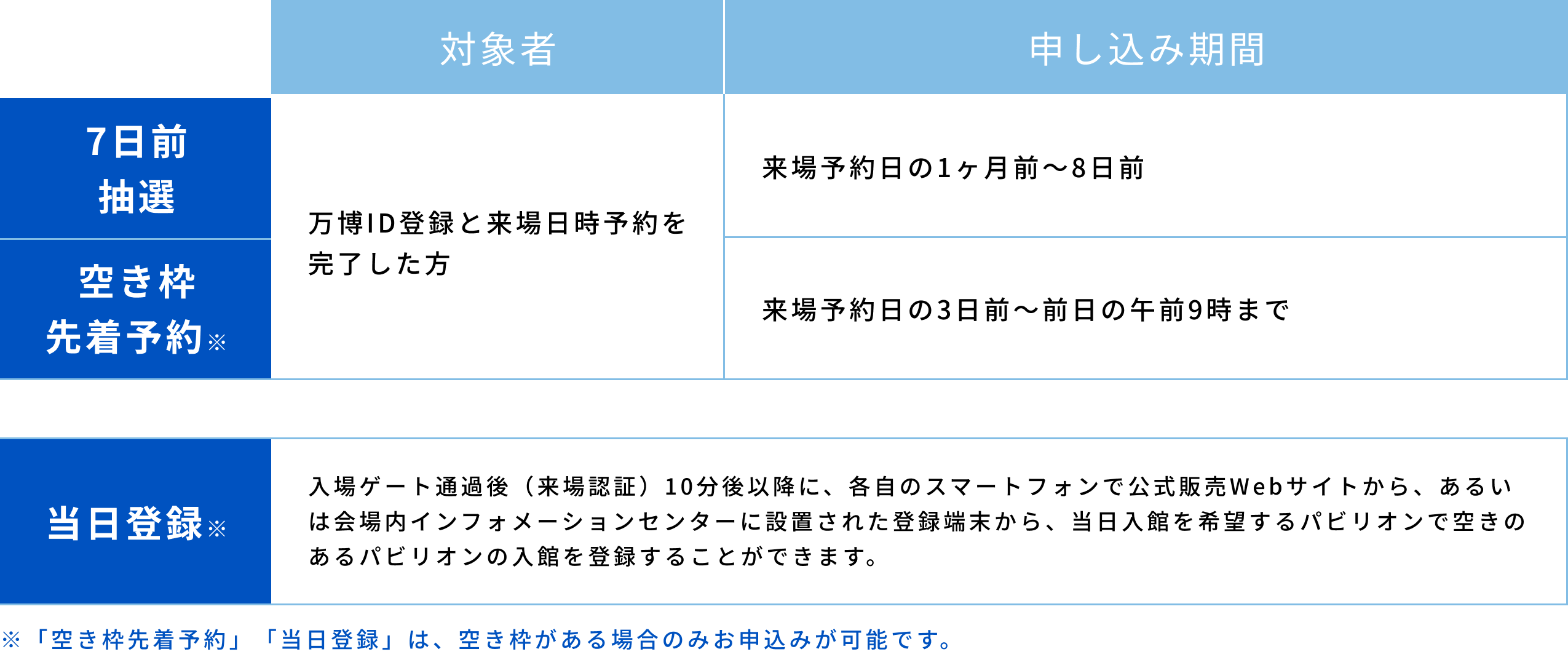 応募方法