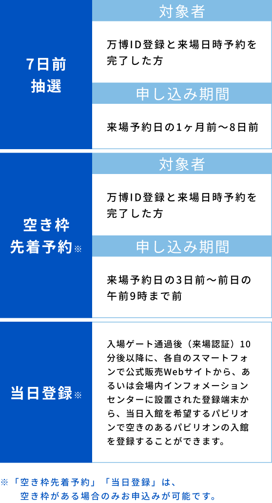 応募方法