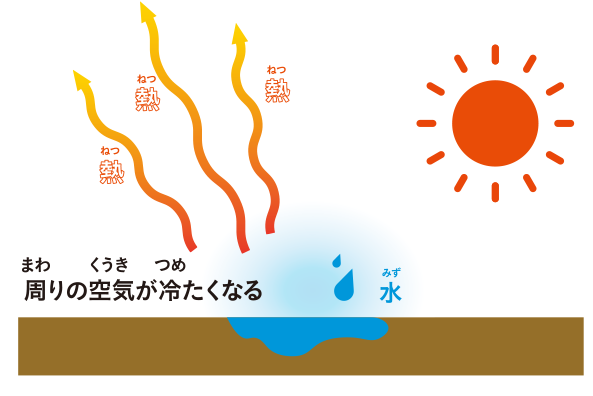 周りの空気が冷たくなる