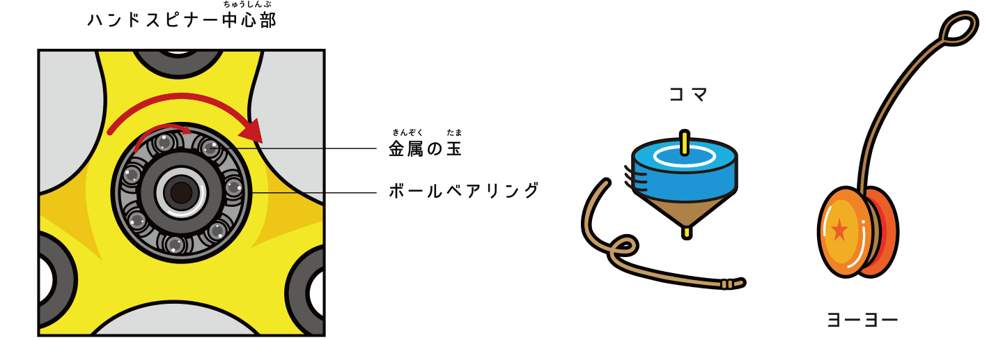 ハンドスピナー