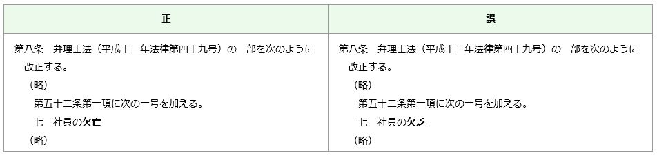 （グラフ）志願者及び合格者数の推移