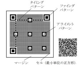 （図3）QRコードのファインダパターン