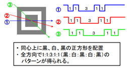 （図4）ファインダパターンの白と黒の比率