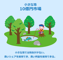 （図4）「小さな池の大きな魚」戦略