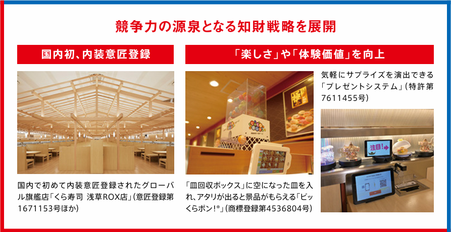 競争力の源泉となる知財戦略を展開