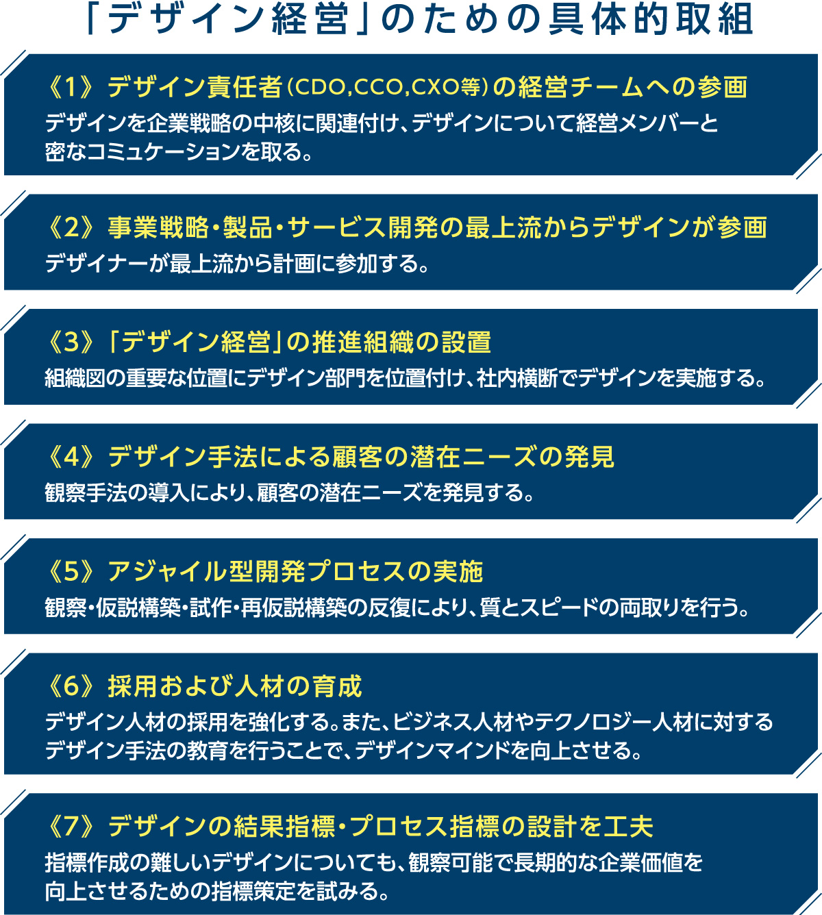 「デザイン経営」のための具体的取組の図