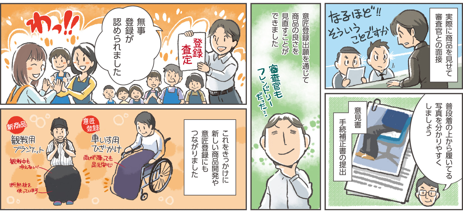 19コマ目地の文：実際に商品を見せて審査官との面接　20コマ目吹き出し：窓口係員「普段着の上から履いてる写真を分かりやすくしましょう」20コマ地の文：「意見書　手続補正書の提出」　21コマ目地の文：「意匠登録出願を通じて商品の良さを見直すことができました」社長：「審査官もフレンドリーだった…」　22コマ目吹き出し：社長「無事登録が認められました」社員一同：「わっ‼」　23コマ目地の文：「これをきっかけに新しい商品開発や意匠登録にもつながりました」　23コマ目右の製品説明：「意匠登録　車いす用ひざかけ　雨が降っても足元安心」　23コマ目左の製品説明：「新商品　観戦用ブランケット　観戦中も冷えない！　断熱材を使っています」