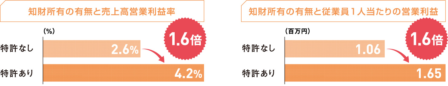 産業財産権専門官の役割の図