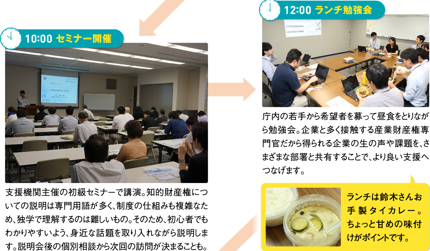 「10時00分 セミナー開催」「12時00分 ランチ勉強会　ランチは鈴木さんお手製タイカレー。ちょっと甘めの味付けがポイントです。」