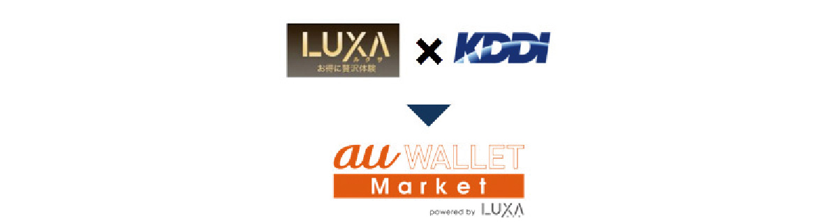ルクサと共同開発した「au WALLET Market」の概要図