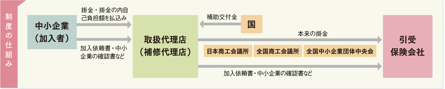 支援の流れの図
