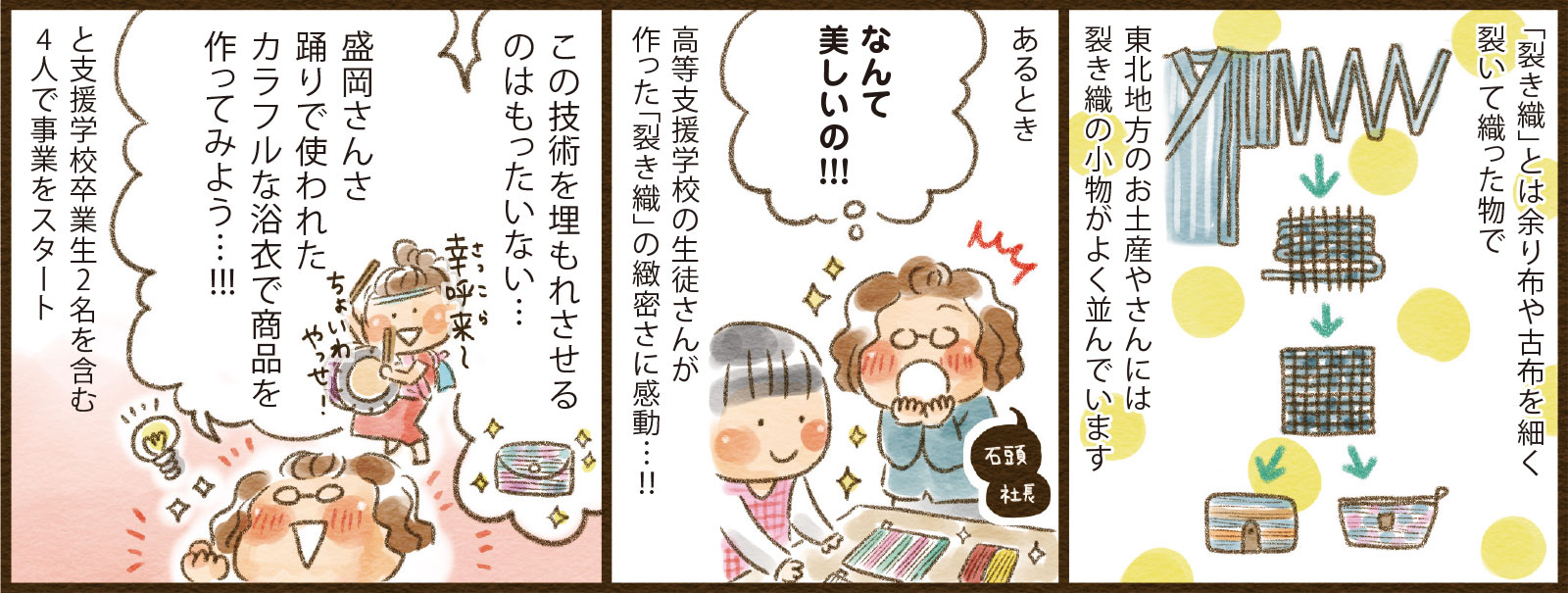 1コマ目地の文：「裂き織」とは余り布や古布を細く裂いて織った物で東北地方のお土産やさんには裂き織の小物がよく並んでいます　2コマ目地の文：あるとき高等支援学校の生徒さんが作った「裂き織」の緻密さに感動…！！　2コマ目吹き出し：なんて美しいの！！！　3コマ目地の文：と支援学校卒業生2名を含む4人で事業をスタート3コマ目吹き出し：この技術を埋もれさせるのはもったいない…盛岡さんさ踊りで使われたカラフルな浴衣で商品を作ってみよう…！！！