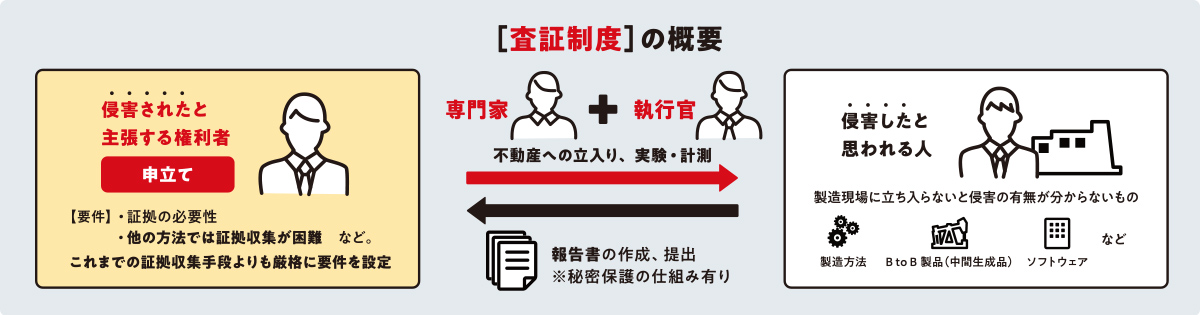査証制度のイメージの図