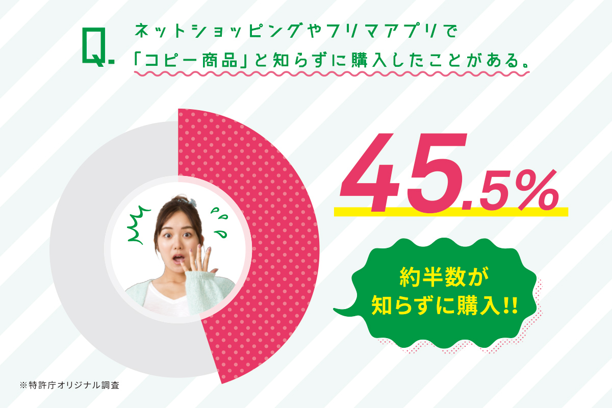 ネットショップで「コピー商品」と知らずに購入したことがある