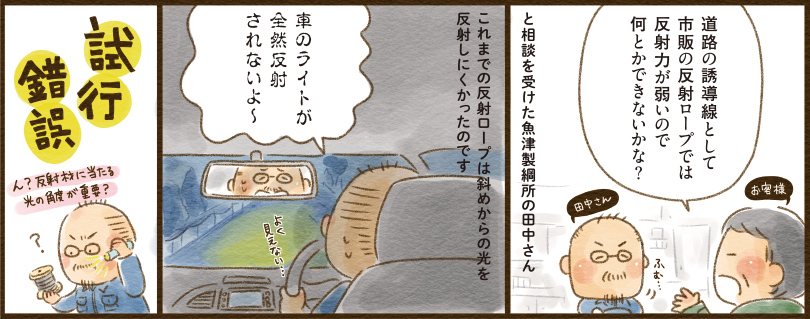 1コマ目地の文：道路の誘導線として市販の反射ロープでは反射力が弱いので何とかできないかな？と相談を受けた魚津製綱所の田中さん　2コマ目吹き出し：これまでの反射ロープは斜めからの光を反射しにくかったのです 車のライトが全然反射されないよ～　よく見えない…　3コマ目吹き出し：試行錯誤　ん？反射材に当たる光の角度が重要？