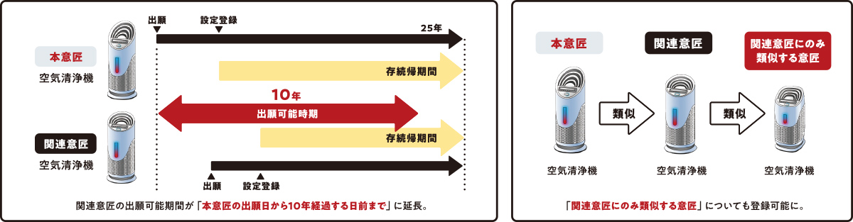 イメージの図