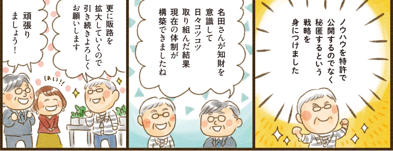 1コマ目地の文：ノウハウを特許で公開するのでなく秘匿するという戦略を身につけました　2コマ目地の文：名田さんが知財を意識して日々コツコツ取り組んだ結果現在の体制が構築できましたね　3コマ目地の文：更に販路を拡大していくので引き続きよろしくお願いします 頑張りましょう！　はい！！
