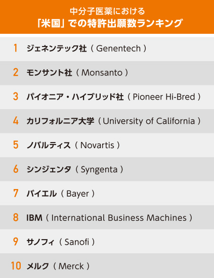 ランキングのイメージ画像