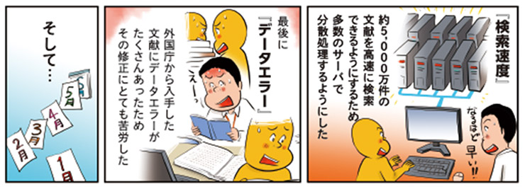 1コマ目地の文：『検索速度』 約5,000万件の文献を高速に検索できるようにするため多数のサーバーで分散処理するようにした　2コマ目地の文：最後に『データエラー』 外国庁から文献にデータエラーがたくさんあったためその修正にとても苦労した　3コマ目地の文：そして…