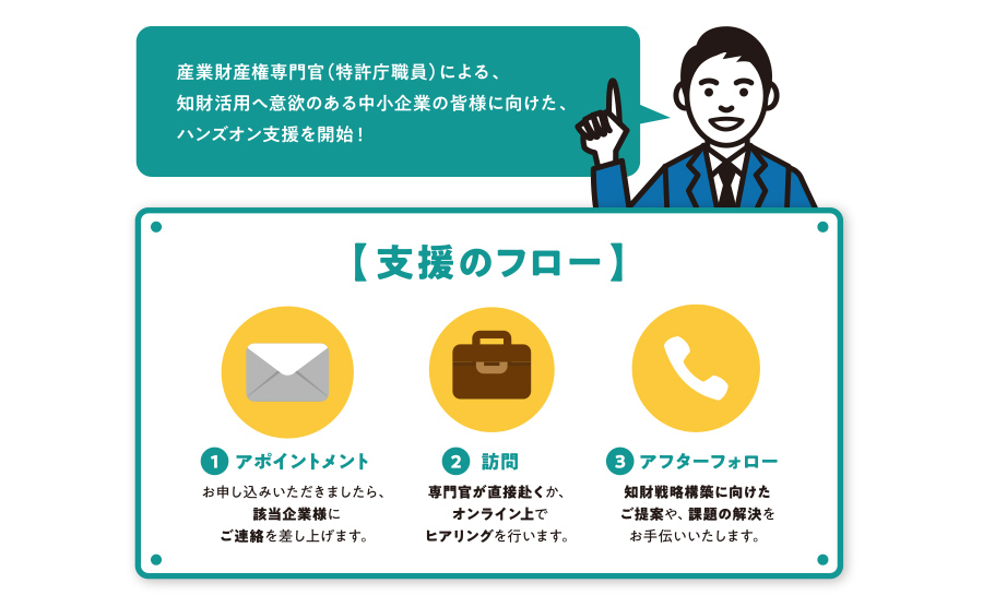 ハンズオン支援のフロー図
