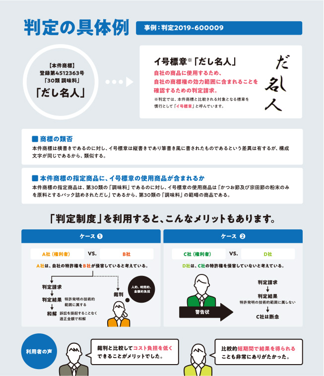 判定の具体例「だし名人」