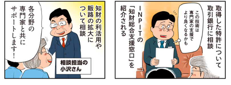 1コマ目の地の文：取得した特許について取引銀行に相談　この技術は専門家の支援でより良くなるかも　INPITの「知財総合支援窓口」を紹介される　2コマ目の地の文：知財の利活用や販路の拡大について相談　相談担当の小沢さん　各分野の専門家と共にサポートします！