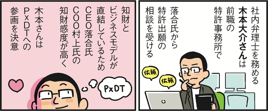 1コマ目の地の文：社内弁理士を務める木本大介さんは前職の特許事務所で落合氏から特許出願の相談を受ける　2コマ目の地の文：知財とビジネスモデルが直結しているためＣＥＯ落合氏ＣＯＯ村上氏の知財感度が高く木本さんはＰｘＤＴへの参画を決意