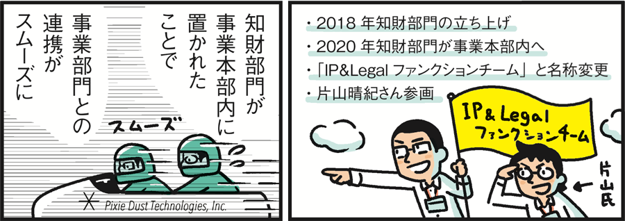 1コマ目の地の文：・2018年知財部門の立ち上げ・2020年知財部門が事業本部内へ・「IP&Legalファンクションチーム」と名称変更・片山晴紀さん参画　2コマ目の地の文：知財部門が事業本部内に置かれたことで事業部門との連携がスムーズに