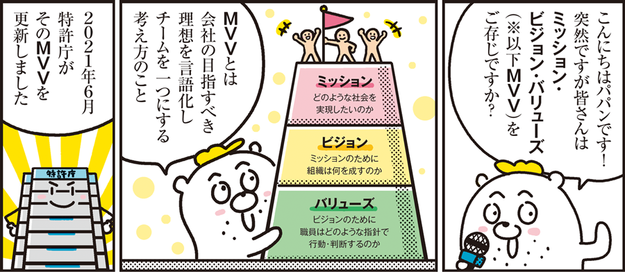 1コマ目の地の文：こんにちはパパンです！突然ですが皆さんはミッション・ビジョン・バリューズ（※以下ＭＶＶ）をご存じですか？　2コマ目の地の文：ＭＶＶとは会社の目指すべき理想を言語化しチームを一つにする考え方のこと。ミッション：どのような社会を実現したいのか。ビジョン：ミッションのために組織は何を成すのか。バリューズ：ビジョンのために職員はどのような指針で行動・判断するのか　3コマ目の地の文：２０２１年６月特許庁がそのＭＶＶを更新しました