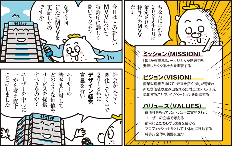 1コマ目の地の文：ちなみにこれが２０２１年６月に策定された特許庁のＭＶＶだよ！ミッション（MISSION）：「知」が尊重され、一人ひとりが創造力を発揮したくなる社会を実現する。ビジョン（VISION）：産業財産権を通じて、未来を拓く「知」が育まれ、新たな価値が生み出される知財エコシステムを協創することで、イノベーションを促進する。バリューズ（VALUES）：・透明性をもって、公正、公平に実務を行う・ユーザーの立場で考える・前例にこだわらず、改善を続ける・プロフェッショナルとして主体的に行動する・特許庁全体の視野に立つ　2コマ目の地の文：今日はこの新しいＭＶＶについて特許庁に詳しく聞いてみよう。なぜ今回新たにＭＶＶを更新したのですか？　3コマ目の地の文：社会が大きく変化していく中で２０１８年にデザイン経営宣言を行いユーザーの皆さまに対してどのような価値やサービスを提供すべきなのか？ユーザーを中心に一から考え直すことにしました