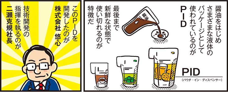 1コマ目の地の文：醤油をはじめさまざまな液体のパッケージとして使われているのがＰＩＤ最後まで新鮮な状態で使い切れるのが特徴だ　2コマ目の地の文：このＰＩＤを開発したのが株式会社 悠心技術開発の指揮を執るのが二瀬克規社長