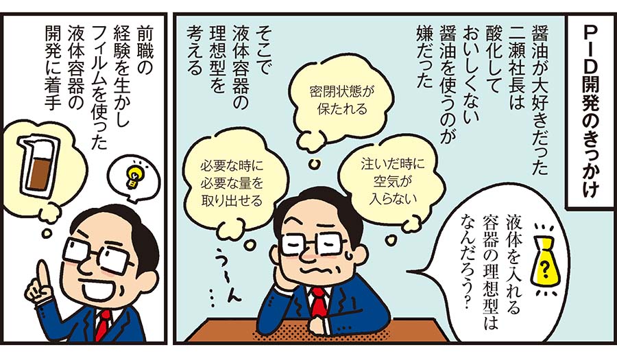 1コマ目の地の文：ＰＩＤ開発のきっかけ 醤油が大好きだった二瀬社長は酸化しておいしくない醤油を使うのが嫌だった そこで液体容器の理想型を考える 液体を入れる容器の理想型はなんだろう？ 密閉状態が保たれる 注いだ時に空気が入らない 必要な時に必要な量を取り出せる 2コマ目の地の文：前職の経験を生かしフィルムを使った液体容器の開発に着手