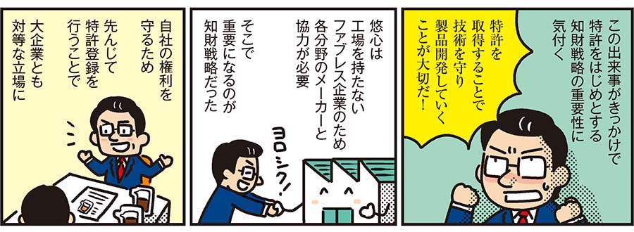 1コマ目の地の文：この出来事がきっかけで特許をはじめとする知財戦略の重要性に気付く「特許を取得することで技術を守り製品開発していくことが大切だ！」　2コマ目の地の文：悠心は工場を持たないファブレス企業のため各分野のメーカーと協力が必要 そこで重要になるのが知財戦略だった 3コマ目の地の文：自社の権利を守るため 先んじて特許登録を行うことで 大企業とも対等な立場に