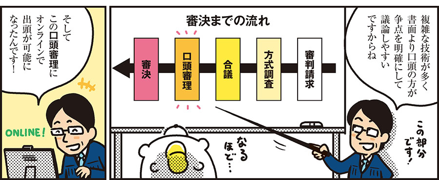 1コマ目の地の文：複雑な技術が多く書面より口頭の方が争点を明確にして議論しやすいですからね 審決までの流れ 審判請求 方式調査 合議 口頭審理 審決　2コマ目の地の文：そしてこの口頭審理にオンラインで出頭が可能になったんです！