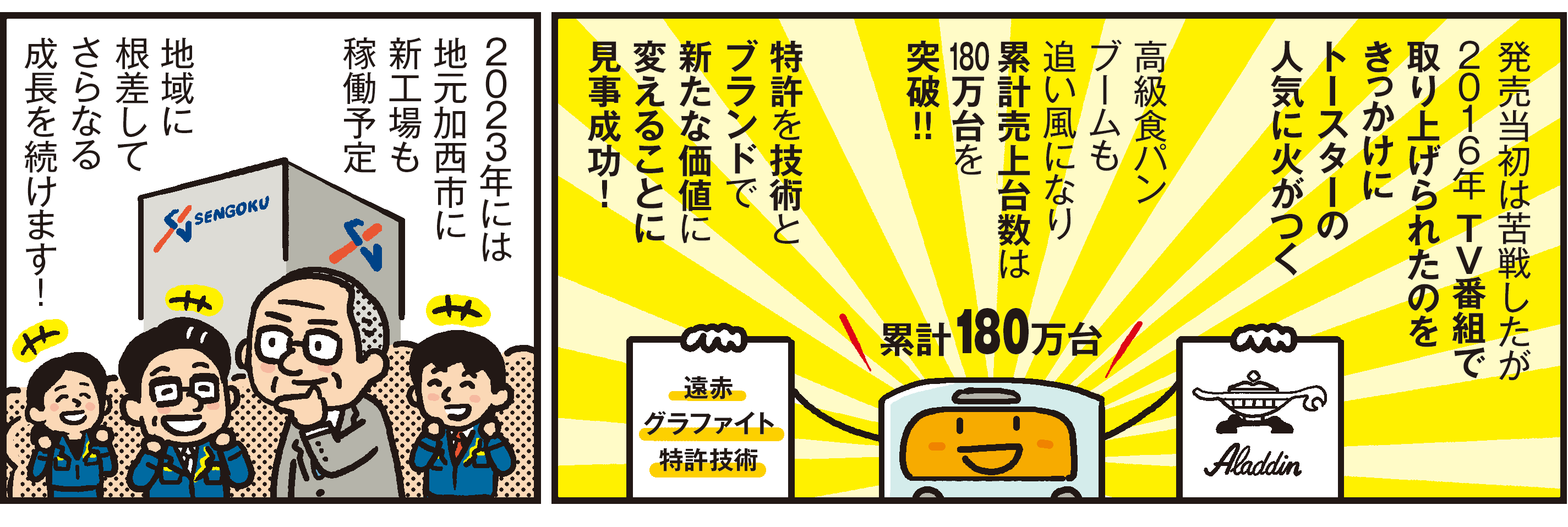 1コマ目の地の文：発売当初は苦戦したが２０１６年 ＴＶ番組で取り上げられたのをきっかけにトースターの人気に火がつく高級食パンブームも追い風になり累計売上台数は180万台を突破!!特許を技術とブランドで新たな価値に変えることに見事成功！ 2コマ目の地の文：２０２３年には地元加西市に新工場も¥稼働予定地域に根差してさらなる成長を続けます！