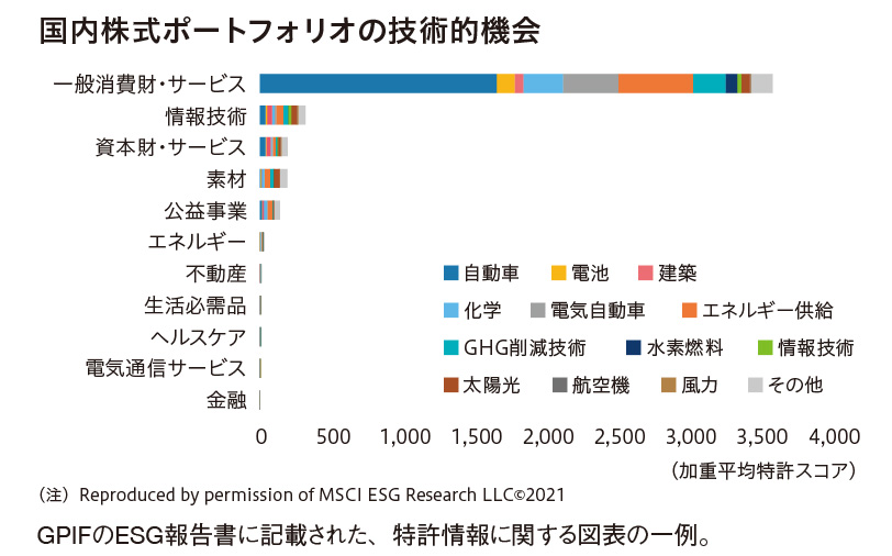 国内株式ポートフォリオの技術的機会