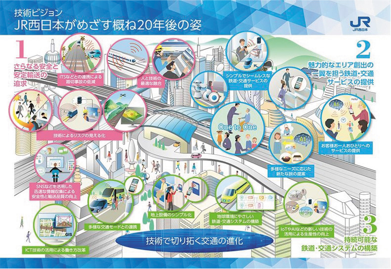 JR西日本が目指す概ね20年後の世界（JR西日本技術ビジョン）」 イメージ画像