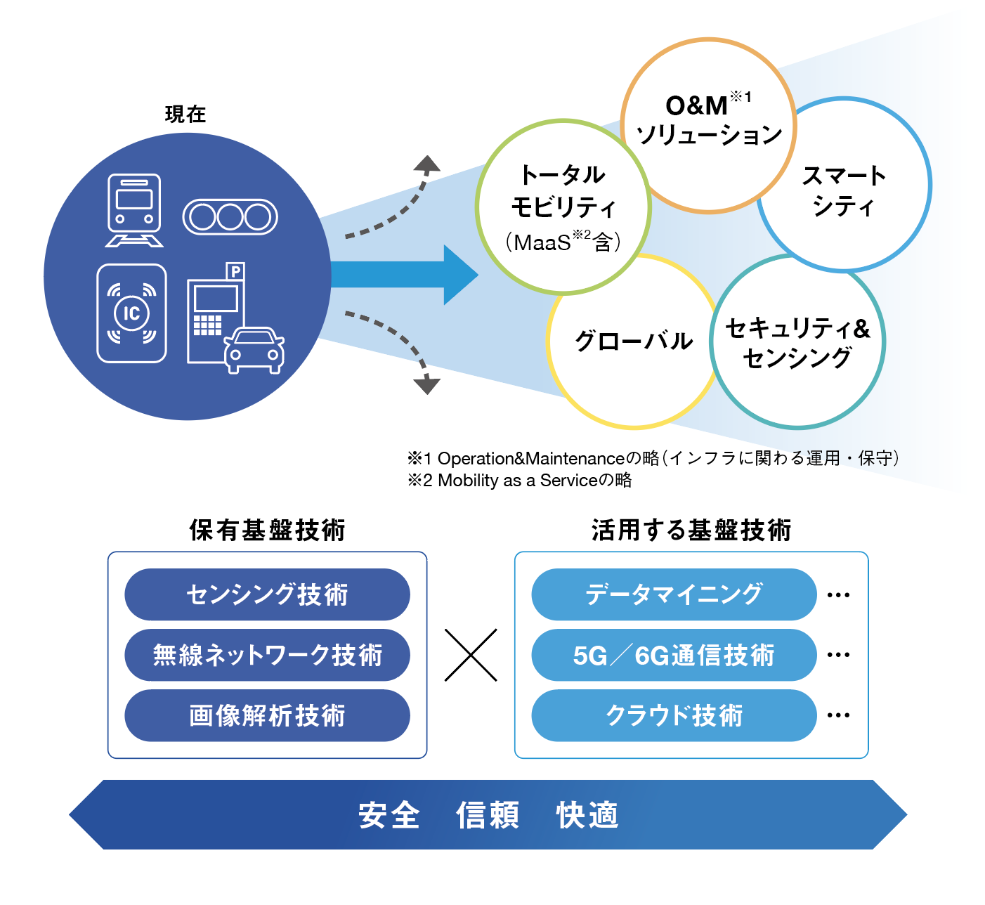 知財が交通インフラの進化〈EVOLUTION〉を促す